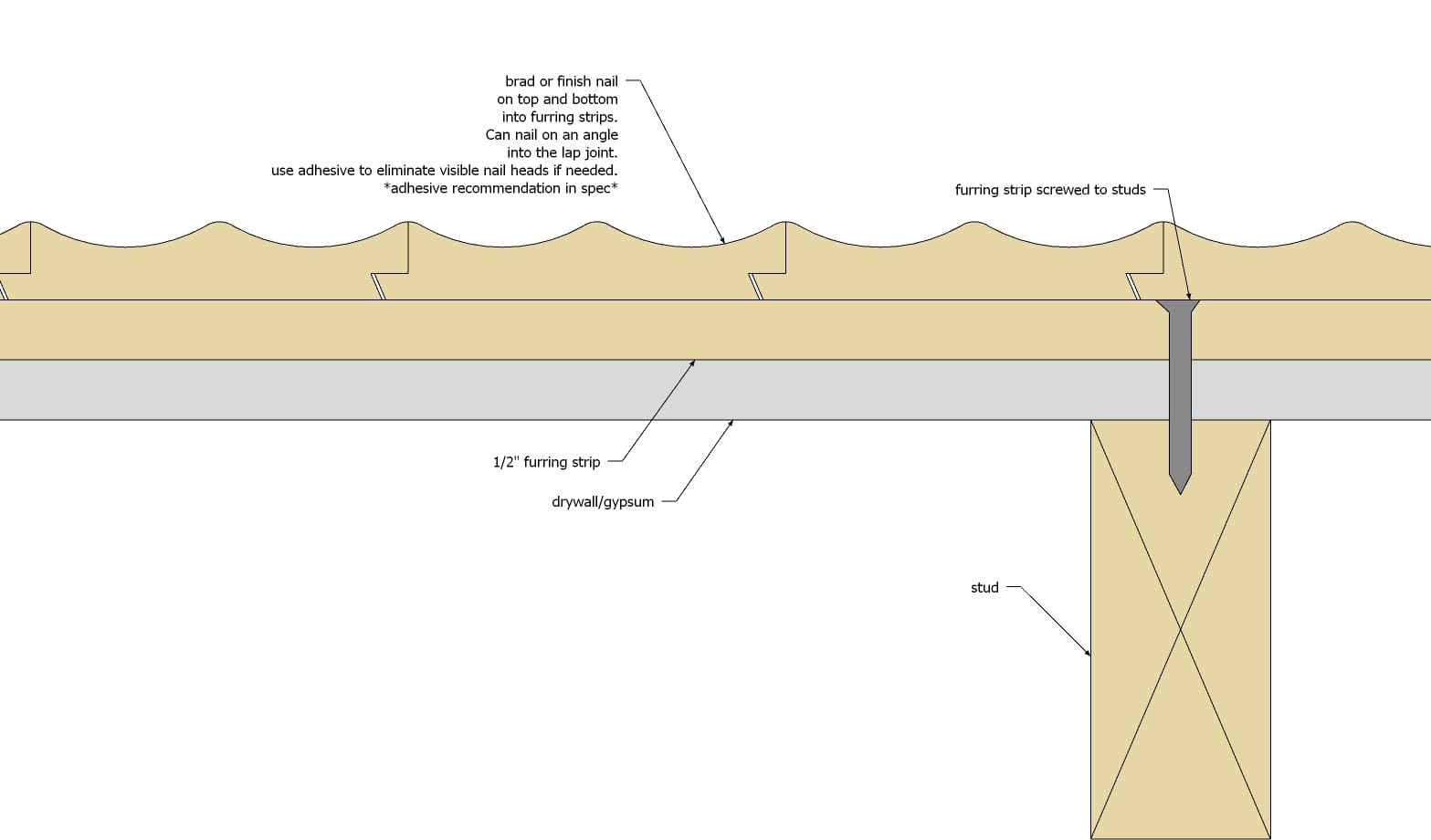 Solid Fluted Wood Wall Panel Profile